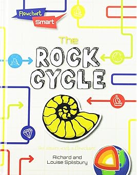 Flowchart Smart (Set Of 6 Books)